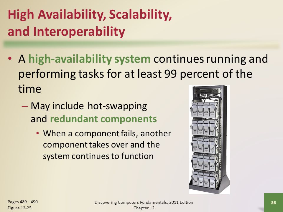 High Availability, Scalability, and Interoperability A high-availability system continues running and performing tasks for at least 99 percent of the time – May include hot-swapping and redundant components When a component fails, another component takes over and the system continues to function Discovering Computers Fundamentals, 2011 Edition Chapter Pages Figure 12-25