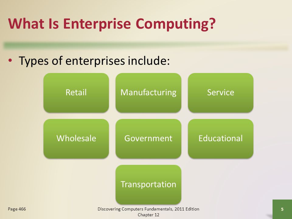 What Is Enterprise Computing.