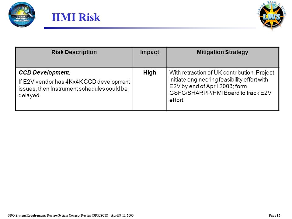 Page 52SDO System Requirements Review/System Concept Review (SRR/SCR) – April 8-10, 2003 HMI Risk Risk DescriptionImpactMitigation Strategy CCD Development.