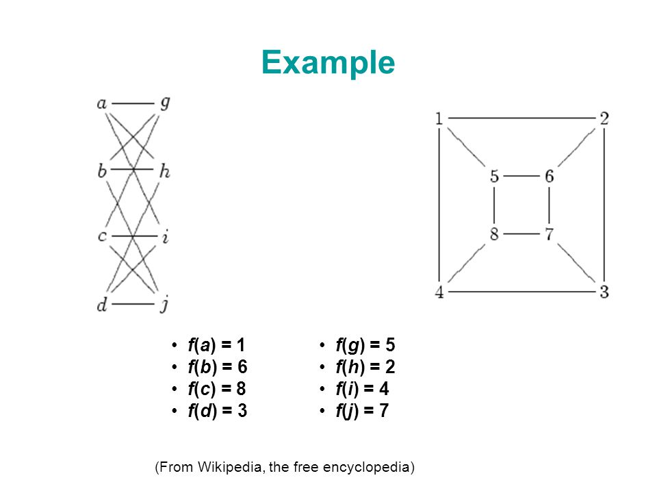 On The Hardness Of Graph Isomorphism Jacobo Tor A N Siam J Comput Vol 33 P Presenter Qingwu Yang April Ppt Download