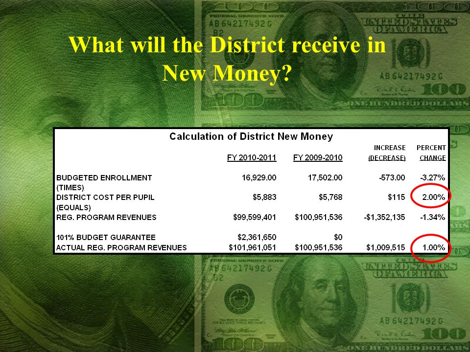 What will the District receive in New Money