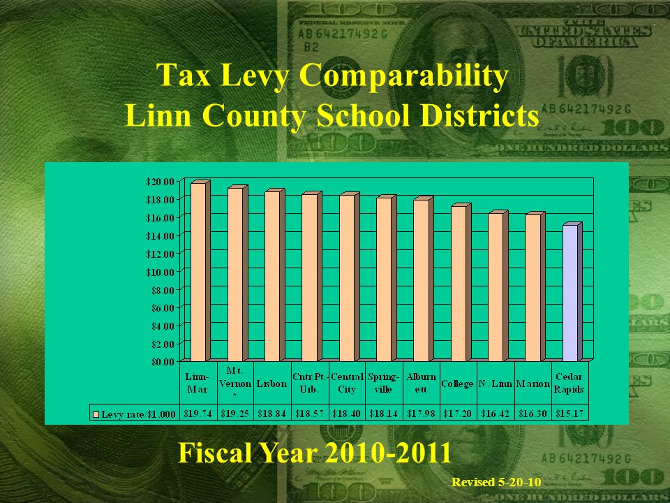 Tax Levy Comparability Linn County School Districts Fiscal Year Revised
