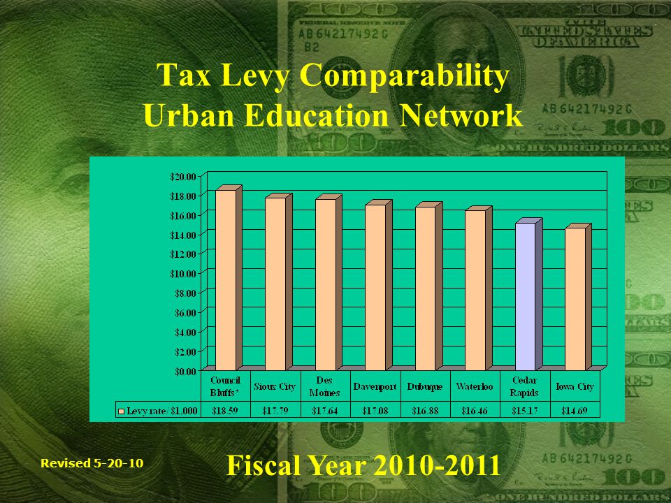 Tax Levy Comparability Urban Education Network Fiscal Year Revised