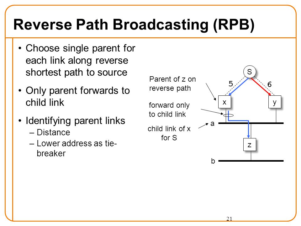 21 Reverse Path Broadcasting (RPB) x x y y z z S S a b 5 6 child link of x for S forward only to child link Parent of z on reverse path Choose single parent for each link along reverse shortest path to source Only parent forwards to child link Identifying parent links –Distance –Lower address as tie- breaker