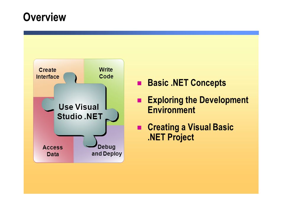 The Microsoft View: Module 1: Getting Started. Copyright Course 2559B ...