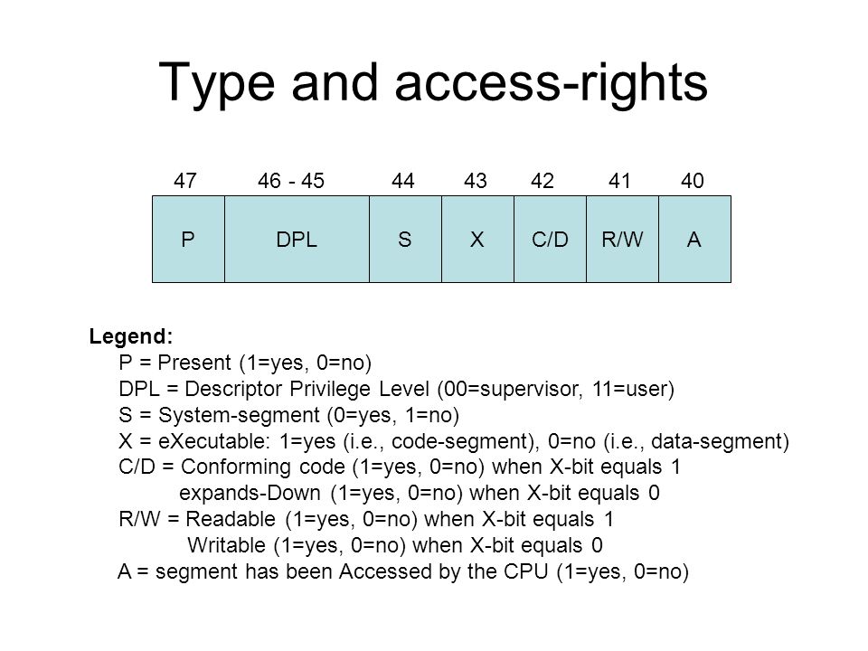 Type and access-rights PDPLSXC/DR/WA Legend: P = Present (1=yes, 0=no) DPL = Descriptor Privilege Level (00=supervisor, 11=user) S = System-segment (0=yes, 1=no) X = eXecutable: 1=yes (i.e., code-segment), 0=no (i.e., data-segment) C/D = Conforming code (1=yes, 0=no) when X-bit equals 1 expands-Down (1=yes, 0=no) when X-bit equals 0 R/W = Readable (1=yes, 0=no) when X-bit equals 1 Writable (1=yes, 0=no) when X-bit equals 0 A = segment has been Accessed by the CPU (1=yes, 0=no)