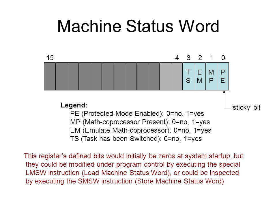 Machine Status Word TSTS EMEM MPMP PEPE Legend: PE (Protected-Mode Enabled): 0=no, 1=yes MP (Math-coprocessor Present): 0=no, 1=yes EM (Emulate Math-coprocessor): 0=no, 1=yes TS (Task has been Switched): 0=no, 1=yes This register’s defined bits would initially be zeros at system startup, but they could be modified under program control by executing the special LMSW instruction (Load Machine Status Word), or could be inspected by executing the SMSW instruction (Store Machine Status Word) ‘sticky’ bit