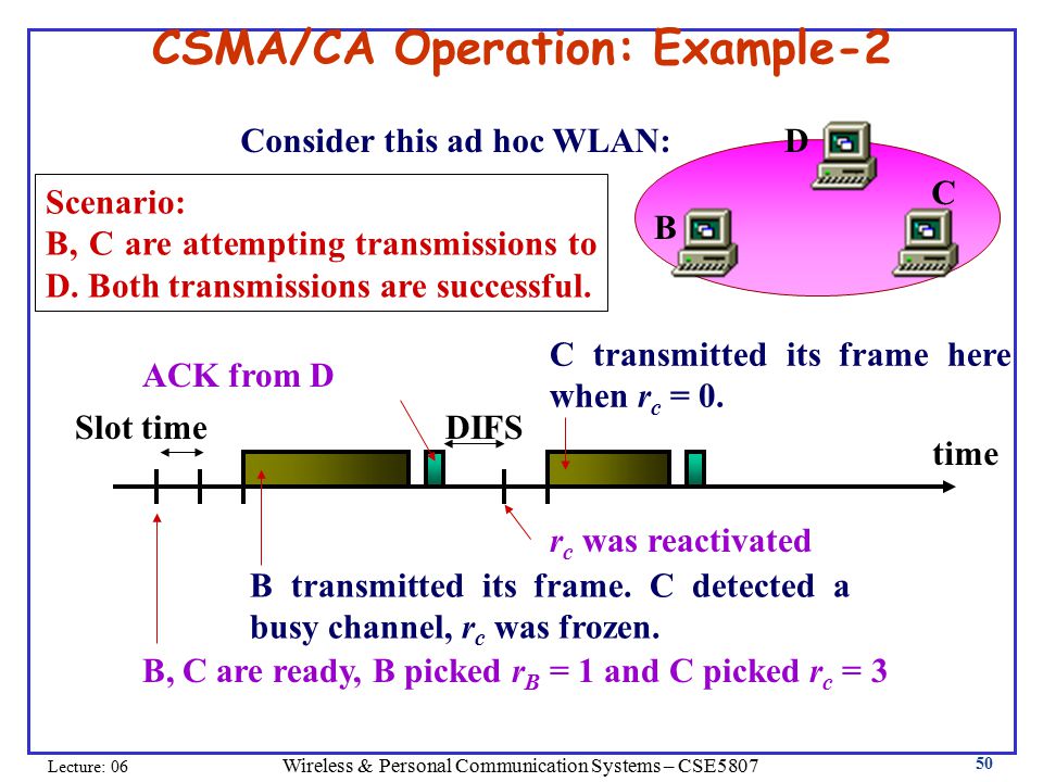 Wireless & Personal Communication Systems – CSE5807 Lecture: CSMA/CA Operation: Example-2 B D C Consider this ad hoc WLAN: Scenario: B, C are attempting transmissions to D.