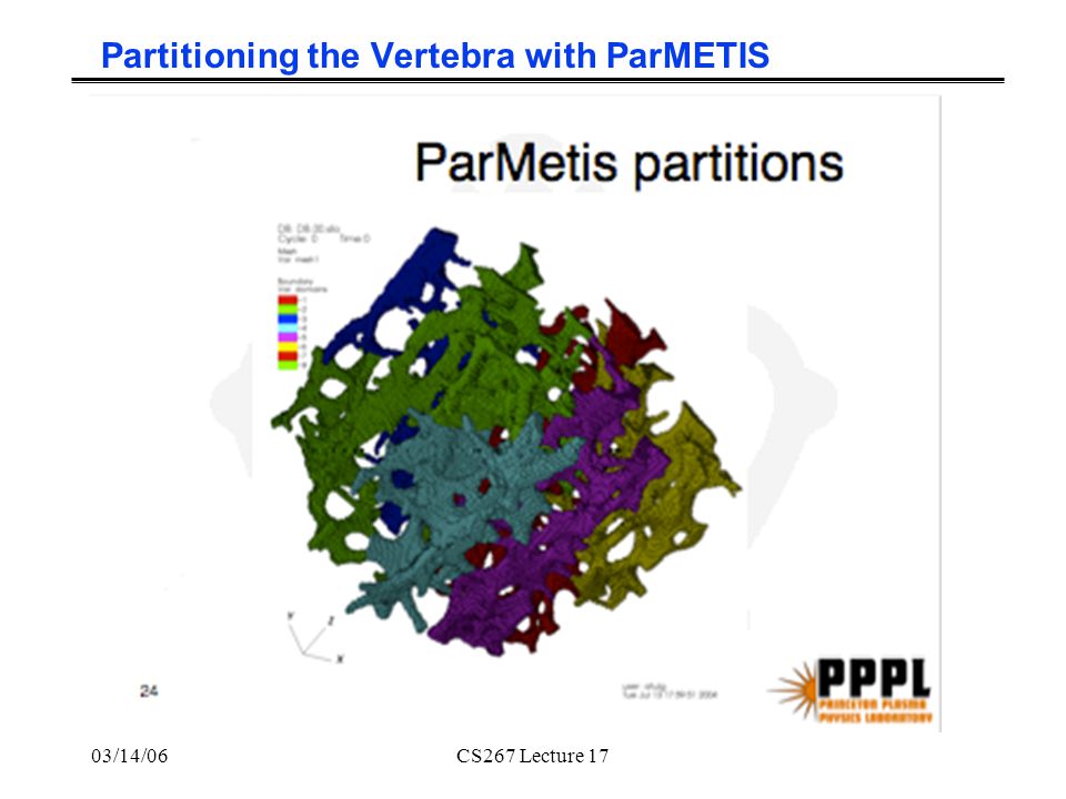 03/14/06CS267 Lecture 17 Partitioning the Vertebra with ParMETIS