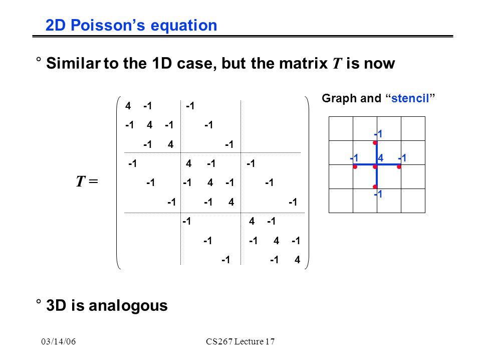 03/14/06CS267 Lecture 17 2D Poisson’s equation °Similar to the 1D case, but the matrix T is now °3D is analogous T = 4 Graph and stencil