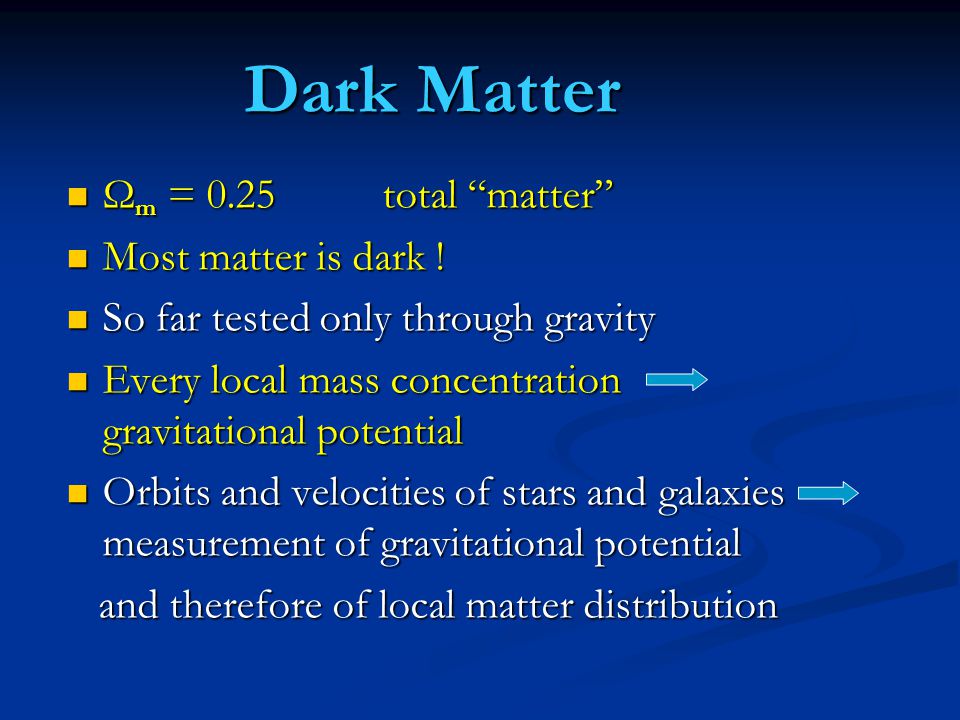 Dark Matter Ω m = 0.25 total matter Ω m = 0.25 total matter Most matter is dark .