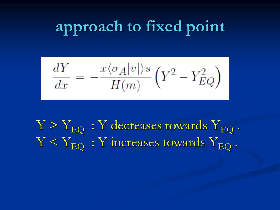 approach to fixed point Y > Y EQ : Y decreases towards Y EQ. Y < Y EQ : Y increases towards Y EQ.