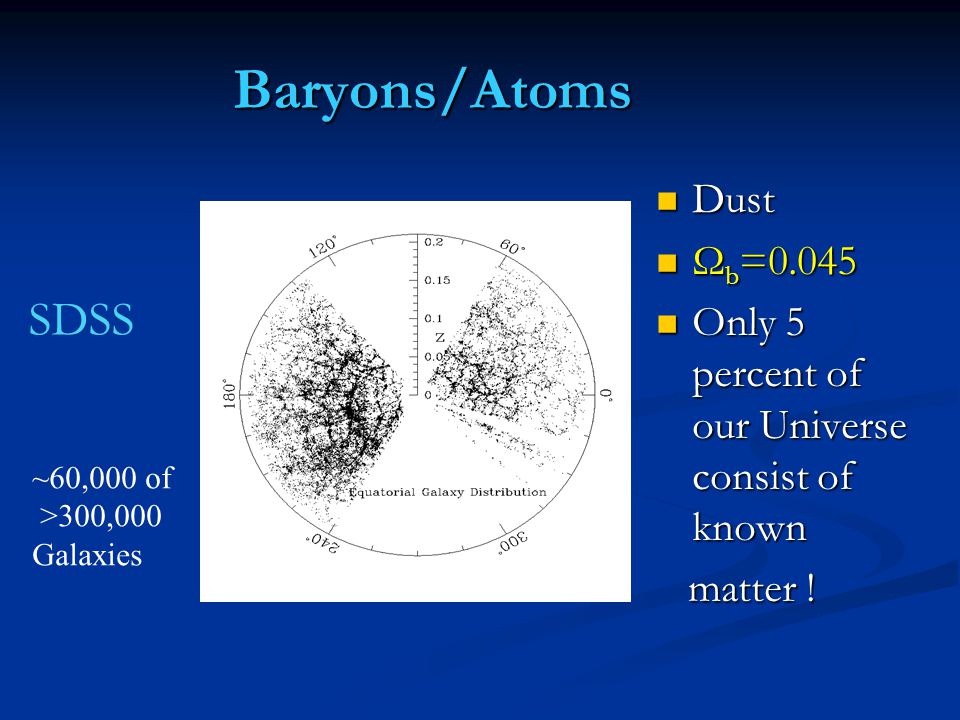 ~60,000 of >300,000 Galaxies Baryons/Atoms Dust Dust Ω b =0.045 Ω b =0.045 Only 5 percent of our Universe consist of known Only 5 percent of our Universe consist of known matter .