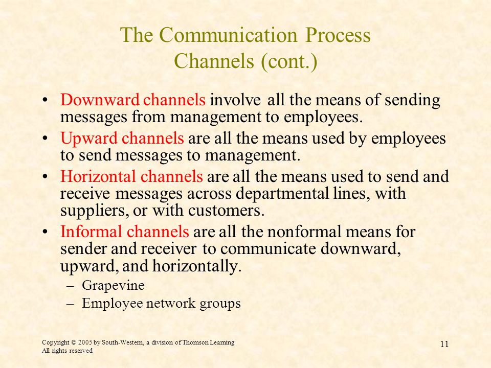 Copyright © 2005 by South-Western, a division of Thomson Learning All rights reserved 11 The Communication Process Channels (cont.) Downward channels involve all the means of sending messages from management to employees.