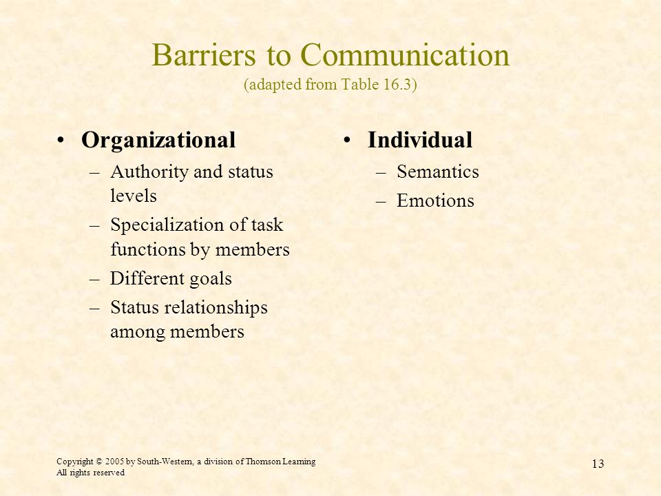 Copyright © 2005 by South-Western, a division of Thomson Learning All rights reserved 13 Barriers to Communication (adapted from Table 16.3) Organizational –Authority and status levels –Specialization of task functions by members –Different goals –Status relationships among members Individual –Semantics –Emotions