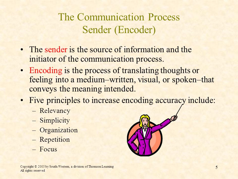 Copyright © 2005 by South-Western, a division of Thomson Learning All rights reserved 5 The Communication Process Sender (Encoder) The sender is the source of information and the initiator of the communication process.