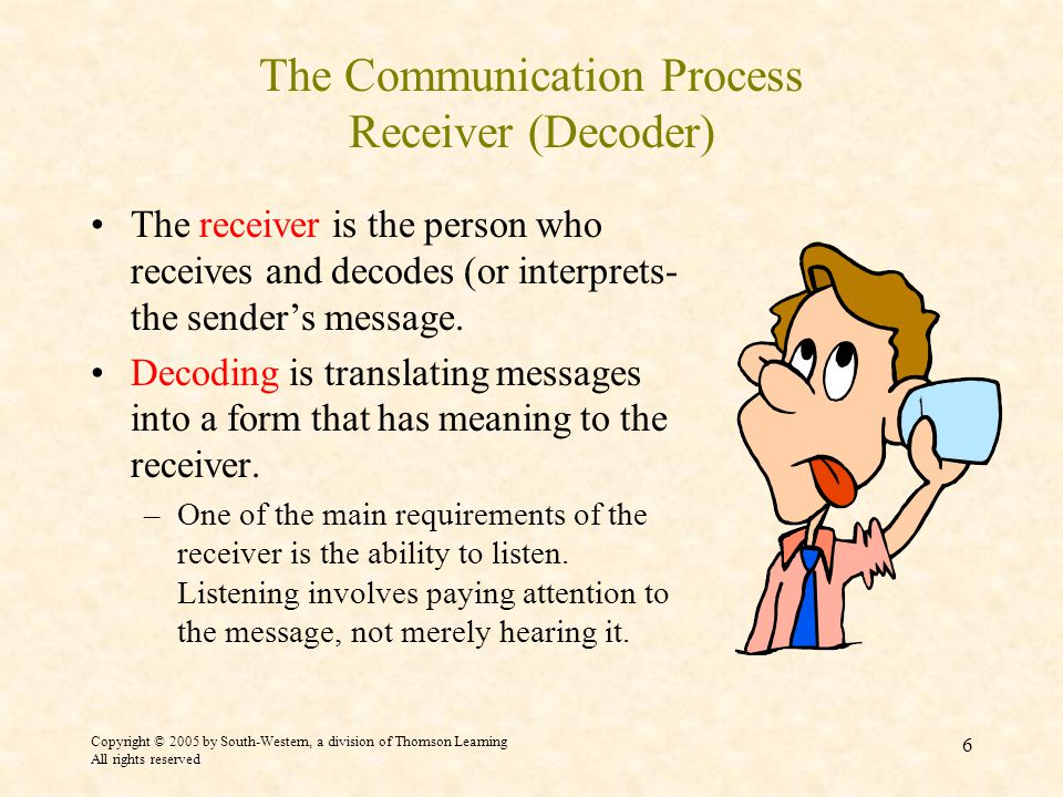 Copyright © 2005 by South-Western, a division of Thomson Learning All rights reserved 6 The Communication Process Receiver (Decoder) The receiver is the person who receives and decodes (or interprets- the sender’s message.