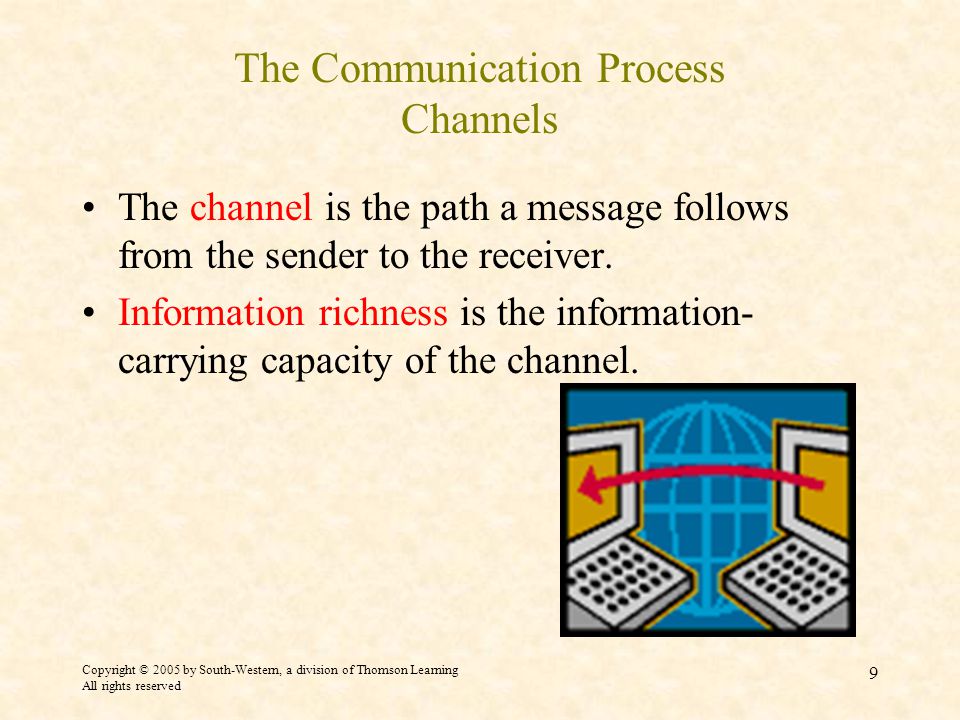 Copyright © 2005 by South-Western, a division of Thomson Learning All rights reserved 9 The Communication Process Channels The channel is the path a message follows from the sender to the receiver.