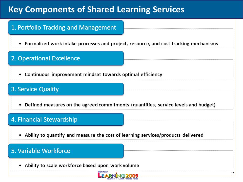11 Key Components of Shared Learning Services Formalized work intake processes and project, resource, and cost tracking mechanisms 1.