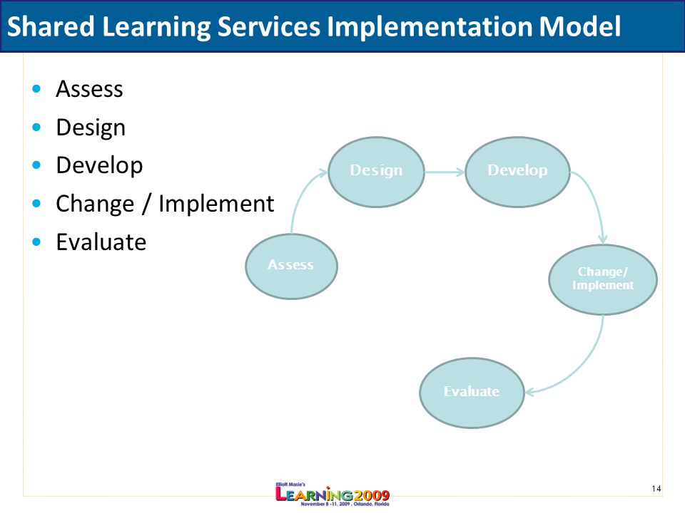 14 Shared Learning Services Implementation Model Assess Design Develop Change / Implement Evaluate Assess DesignDevelop Change/ Implement Evaluate