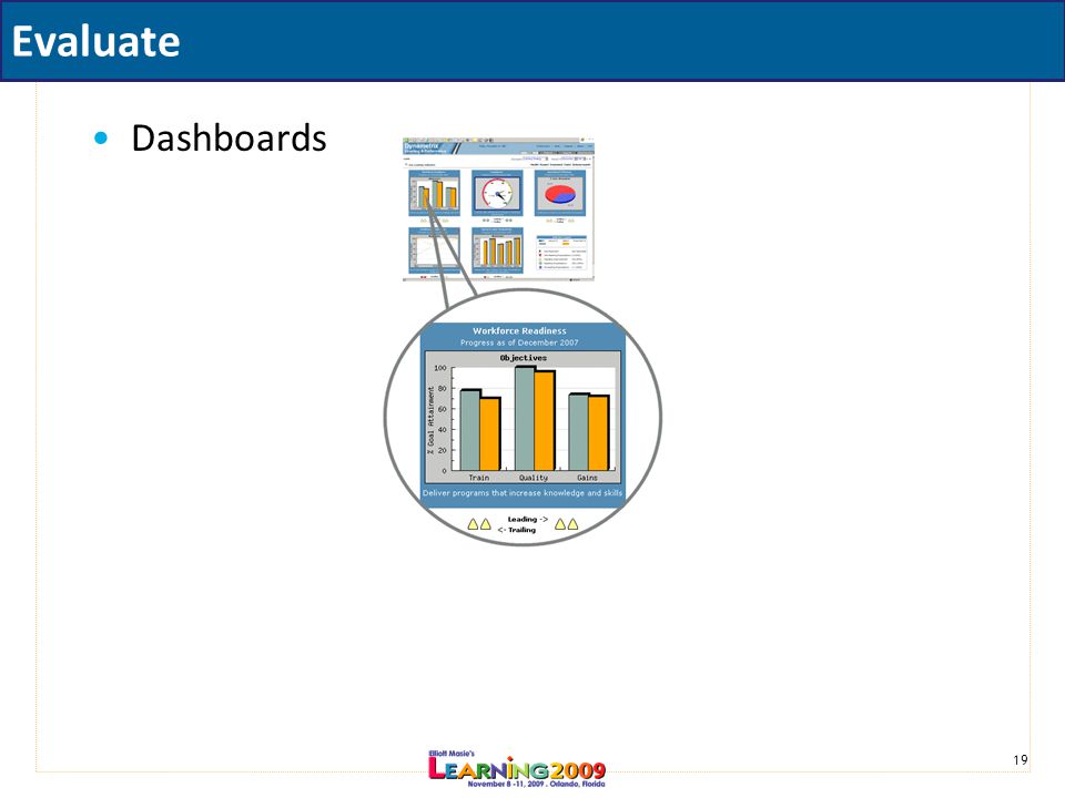 19 Evaluate Dashboards