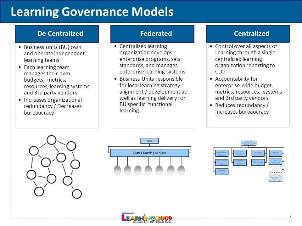 6 Learning Governance Models De Centralized Business units (BU) own and operate independent learning teams Each learning team manages their own budgets, metrics, resources, learning systems and 3rd party vendors Increases organizational redundancy / Decreases bureaucracy Centralized Control over all aspects of Learning through a single centralized learning organization reporting to CLO Accountability for enterprise-wide budget, metrics, resources, systems and 3rd party vendors Reduces redundancy / Increases bureaucracy Federated Centralized learning organization develops enterprise programs, sets standards, and manages enterprise learning systems Business Units responsible for local learning strategy alignment / development as well as learning delivery for BU specific functional learning