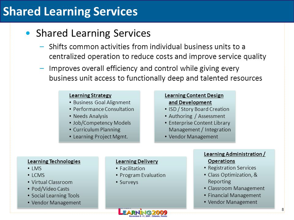 8 Shared Learning Services Learning Technologies LMS LCMS Virtual Classroom Pod/Video Casts Social Learning Tools Vendor Management Learning Technologies LMS LCMS Virtual Classroom Pod/Video Casts Social Learning Tools Vendor Management Learning Content Design and Development ISD / Story Board Creation Authoring / Assessment Enterprise Content Library Management / Integration Vendor Management Learning Content Design and Development ISD / Story Board Creation Authoring / Assessment Enterprise Content Library Management / Integration Vendor Management Learning Administration / Operations Registration Services Class Optimization, & Reporting Classroom Management Financial Management Vendor Management Learning Administration / Operations Registration Services Class Optimization, & Reporting Classroom Management Financial Management Vendor Management Learning Strategy Business Goal Alignment Performance Consultation Needs Analysis Job/Competency Models Curriculum Planning Learning Project Mgmt.
