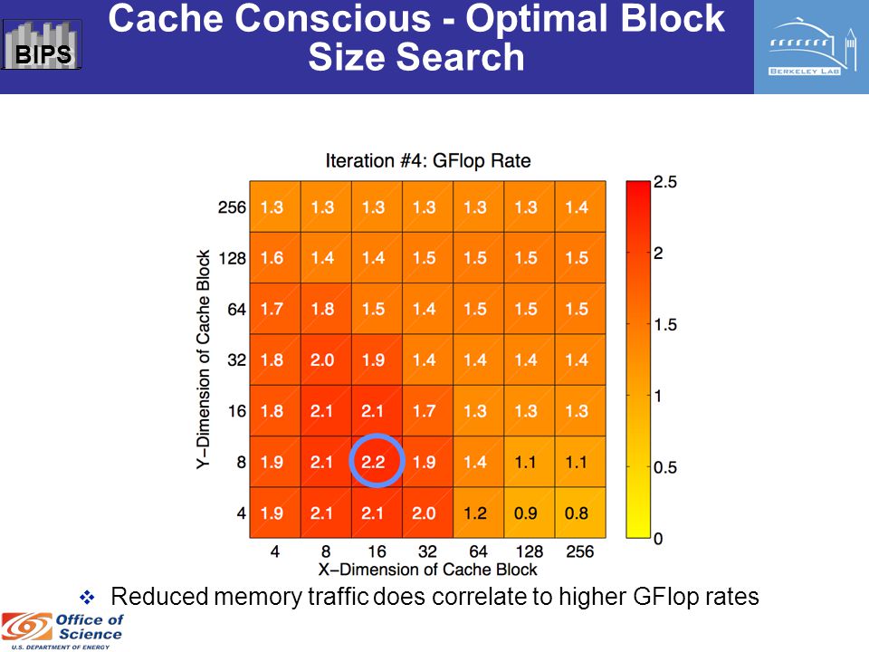 C O M P U T A T I O N A L R E S E A R C H D I V I S I O N Bips Implicit And Explicit Optimizations For Stencil Computations Shoaib Kamil 1 2 Kaushik Datta Ppt Download