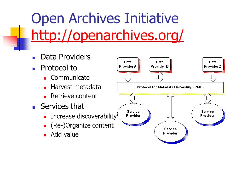 Open Archives Initiative     Data Providers Protocol to Communicate Harvest metadata Retrieve content Services that Increase discoverability (Re-)Organize content Add value