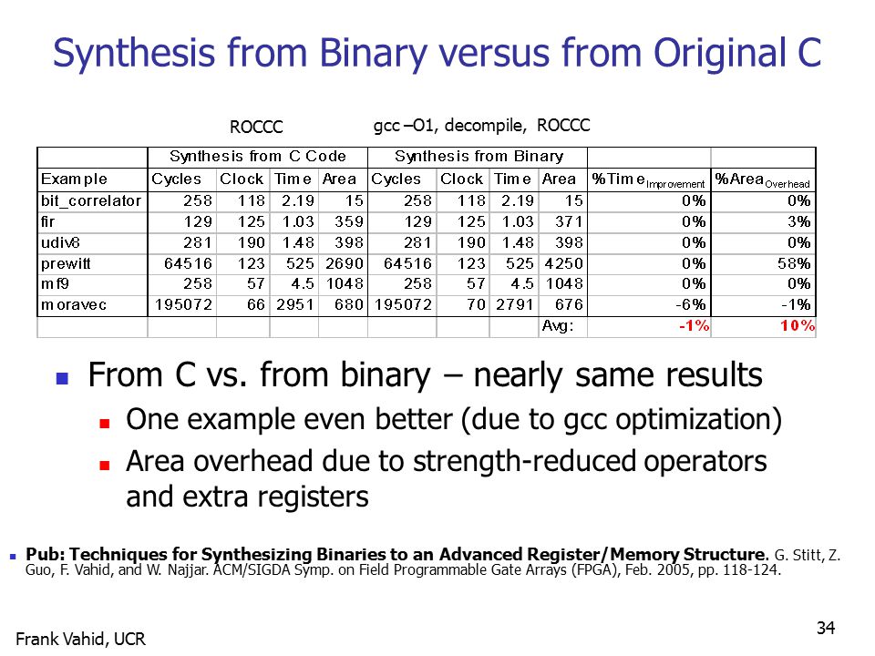 Frank Vahid, UCR 34 Synthesis from Binary versus from Original C From C vs.