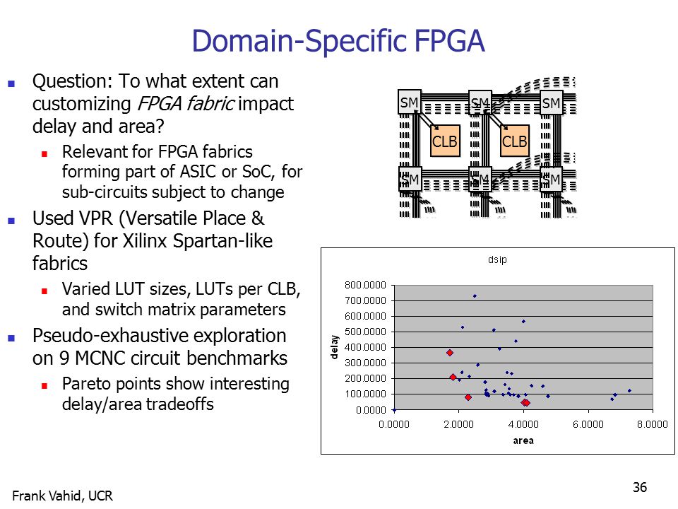 Frank Vahid, UCR 36 Domain-Specific FPGA Question: To what extent can customizing FPGA fabric impact delay and area.