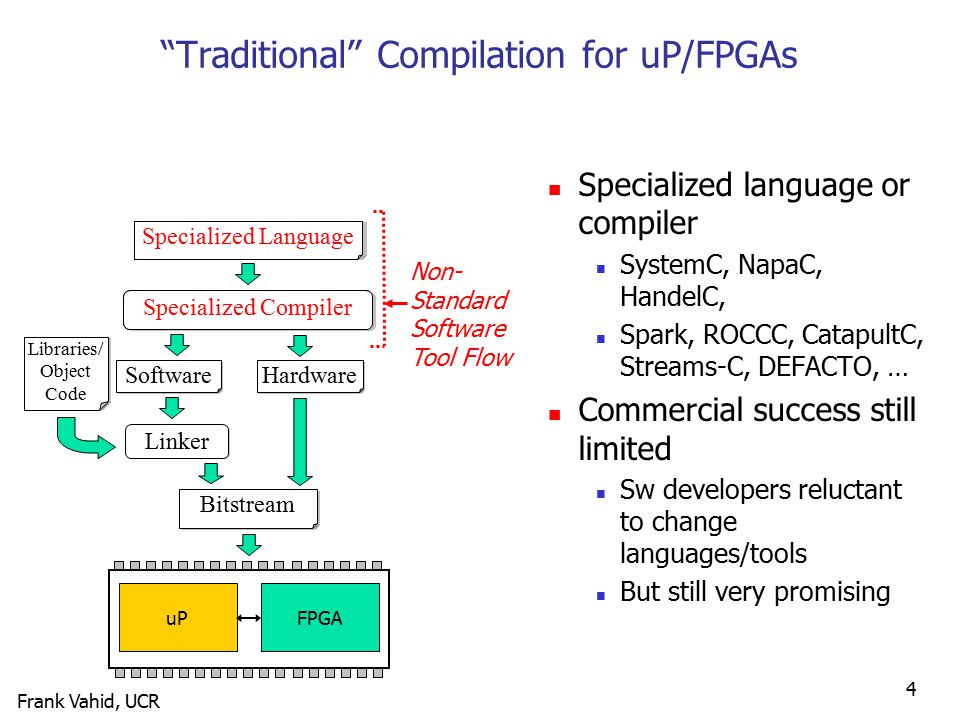 Frank Vahid, UCR 4 Traditional Compilation for uP/FPGAs Specialized language or compiler SystemC, NapaC, HandelC, Spark, ROCCC, CatapultC, Streams-C, DEFACTO, … Commercial success still limited Sw developers reluctant to change languages/tools But still very promising Libraries/ Object Code Libraries/ Object Code Updated Binary High-level Code Decompilation Synthesis Bitstream uPFPGA Linker Hardware Software Non- Standard Software Tool Flow Updated Binary Specialized Language Decompilation Specialized Compiler