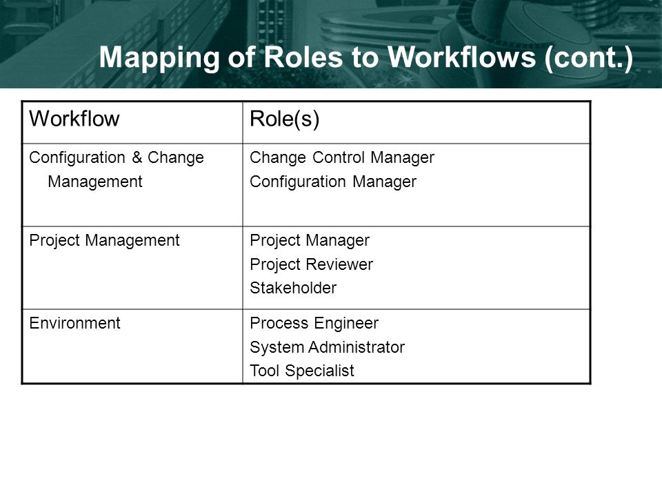 Mapping of Roles to Workflows (cont.) WorkflowRole(s) Configuration & Change Management Change Control Manager Configuration Manager Project ManagementProject Manager Project Reviewer Stakeholder EnvironmentProcess Engineer System Administrator Tool Specialist