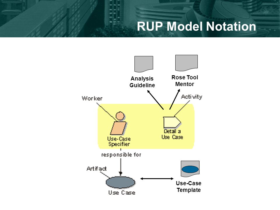 RUP Model Notation Analysis Guideline Rose Tool Mentor Use-Case Template