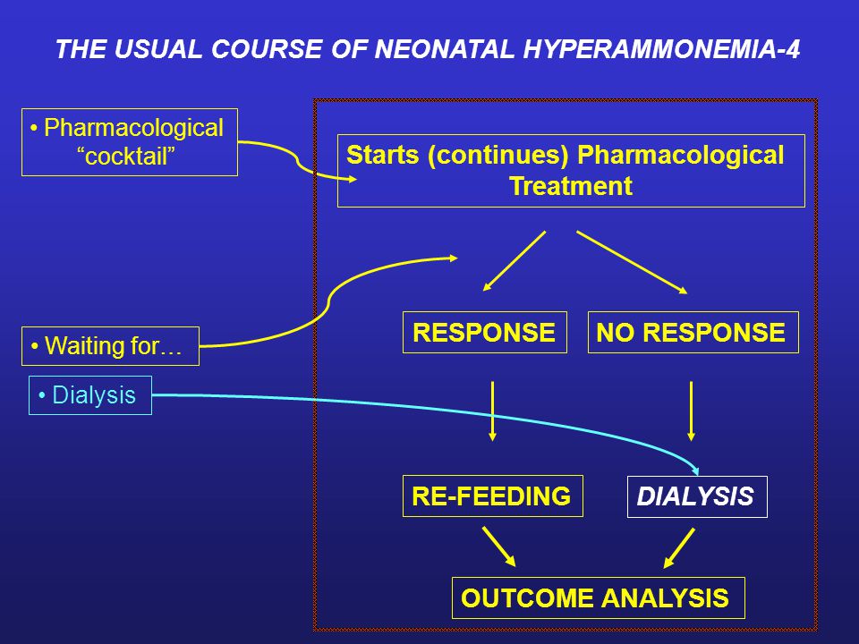 Pharmacological cocktail NO RESPONSERESPONSE Starts (continues) Pharmacological Treatment DIALYSIS RE-FEEDING OUTCOME ANALYSIS THE USUAL COURSE OF NEONATAL HYPERAMMONEMIA-4 Waiting for… Dialysis