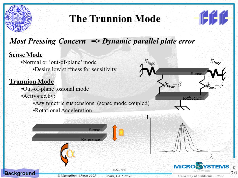 © Maximillian A Perez 2005 IM-SURE Irvine, CA (13) The Trunnion Mode Reference Sense Sense Mode Normal or ‘out-of-plane’ mode Desire low stiffness for sensitivity Trunnion Mode Out-of-plane tosional mode Activated by: Asymmetric suspensions (sense mode coupled) Rotational Acceleration I Reference Sense Background Most Pressing Concern => Dynamic parallel plate error