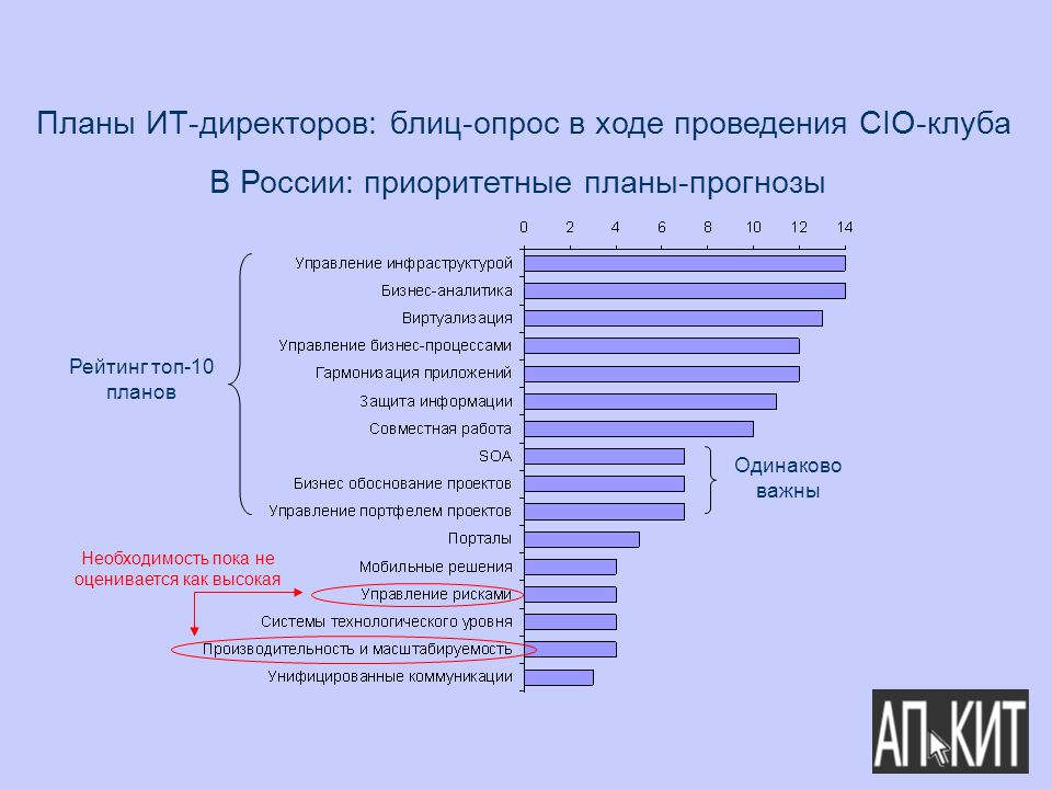 На какой вопрос отвечает плановый прогноз план прогноз