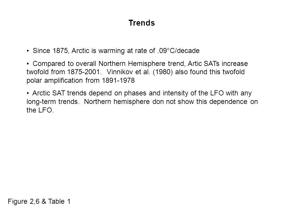 Trends Since 1875, Arctic is warming at rate of.09°C/decade Compared to overall Northern Hemisphere trend, Artic SATs increase twofold from