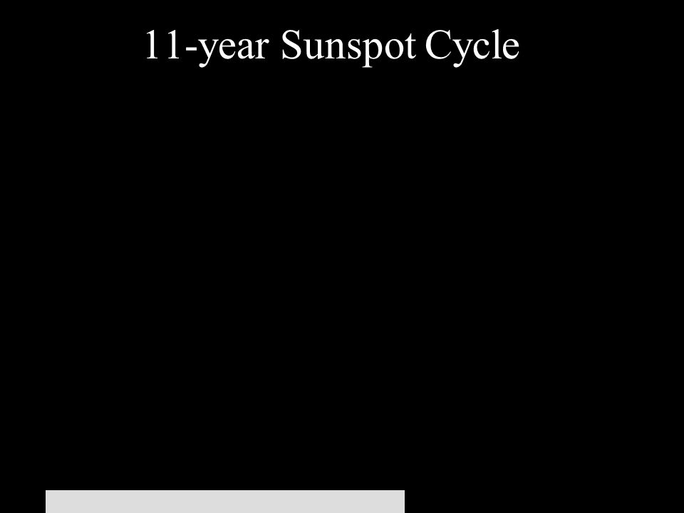© 2005 Pearson Education Inc., publishing as Addison-Wesley 11-year Sunspot Cycle