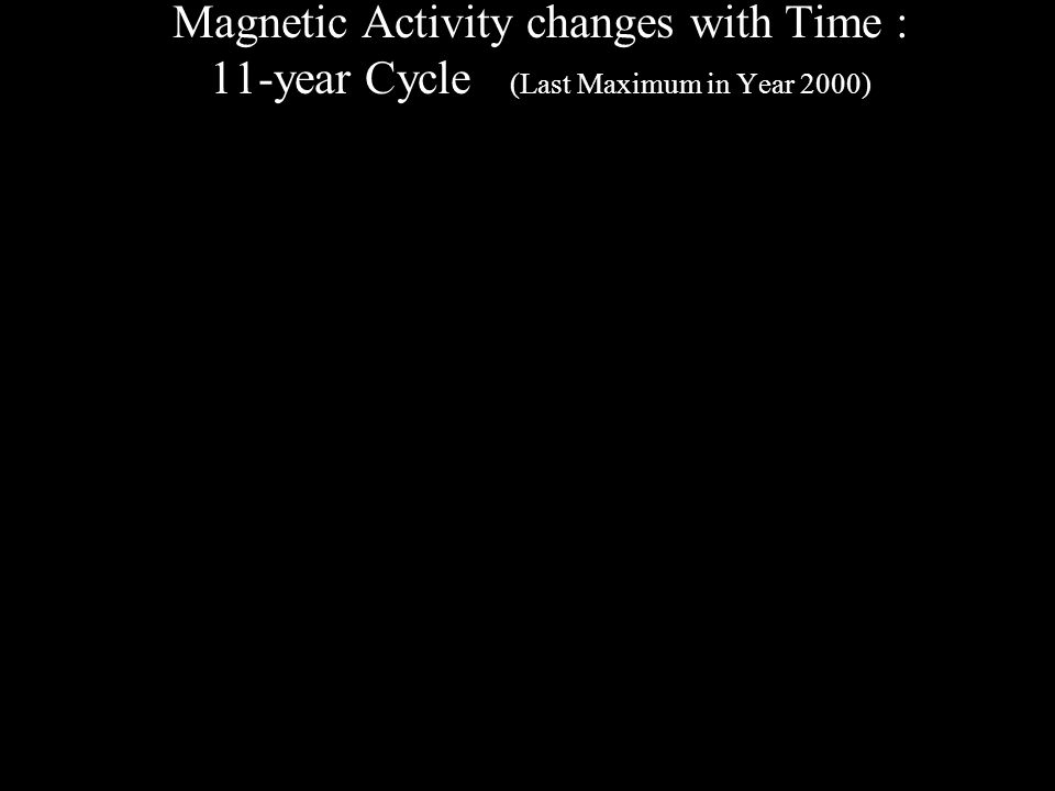 © 2005 Pearson Education Inc., publishing as Addison-Wesley Magnetic Activity changes with Time : 11-year Cycle (Last Maximum in Year 2000)