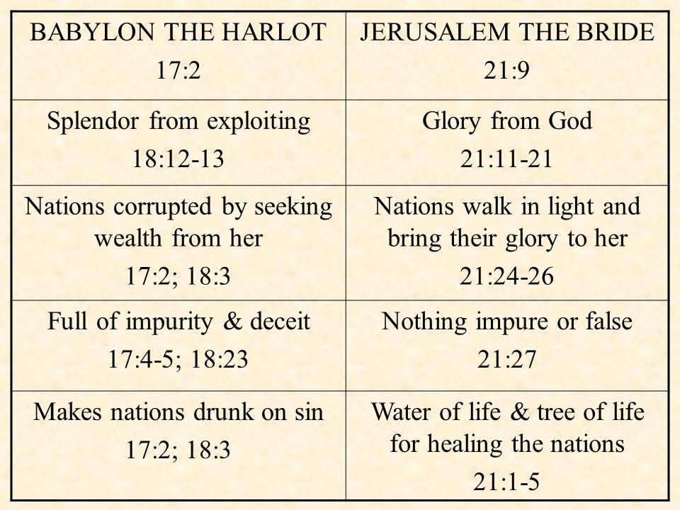 BABYLON THE HARLOT 17:2 JERUSALEM THE BRIDE 21:9 Splendor from exploiting 18:12-13 Glory from God 21:11-21 Nations corrupted by seeking wealth from her 17:2; 18:3 Nations walk in light and bring their glory to her 21:24-26 Full of impurity & deceit 17:4-5; 18:23 Nothing impure or false 21:27 Makes nations drunk on sin 17:2; 18:3 Water of life & tree of life for healing the nations 21:1-5