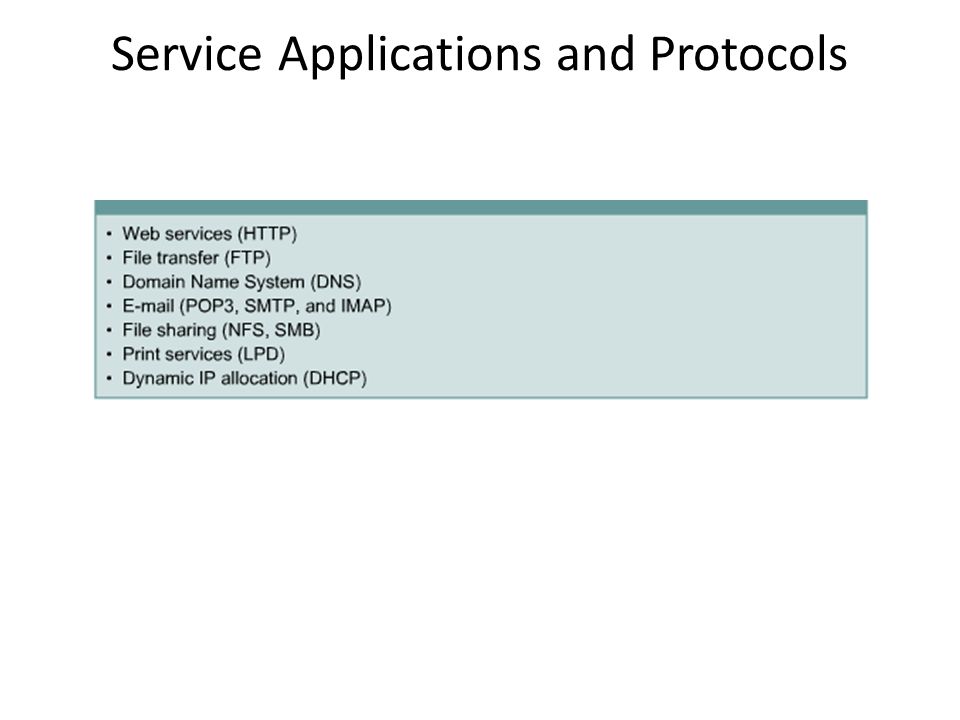 Service Applications and Protocols