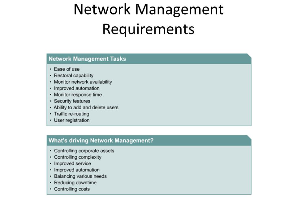 Network Management Requirements