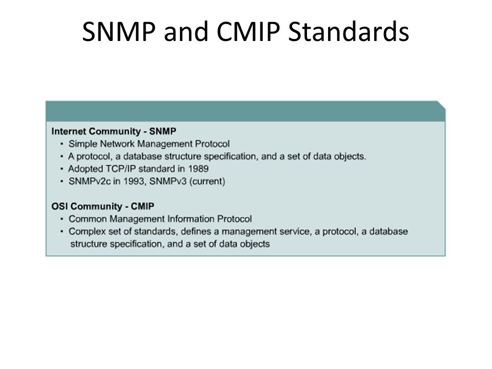 SNMP and CMIP Standards