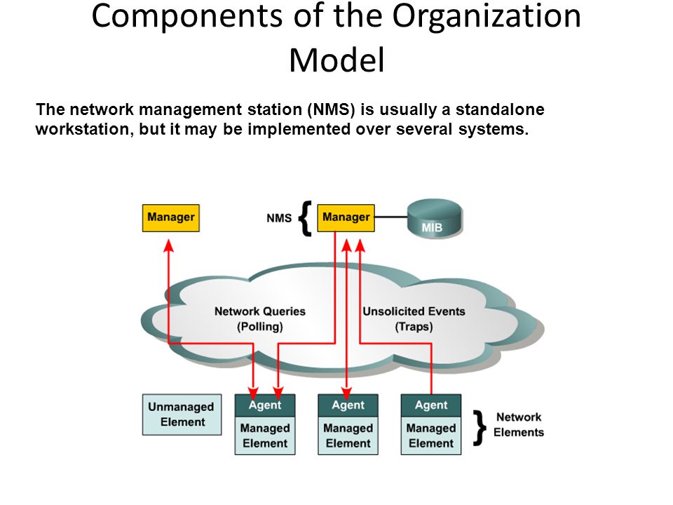 Components of the Organization Model The network management station (NMS) is usually a standalone workstation, but it may be implemented over several systems.