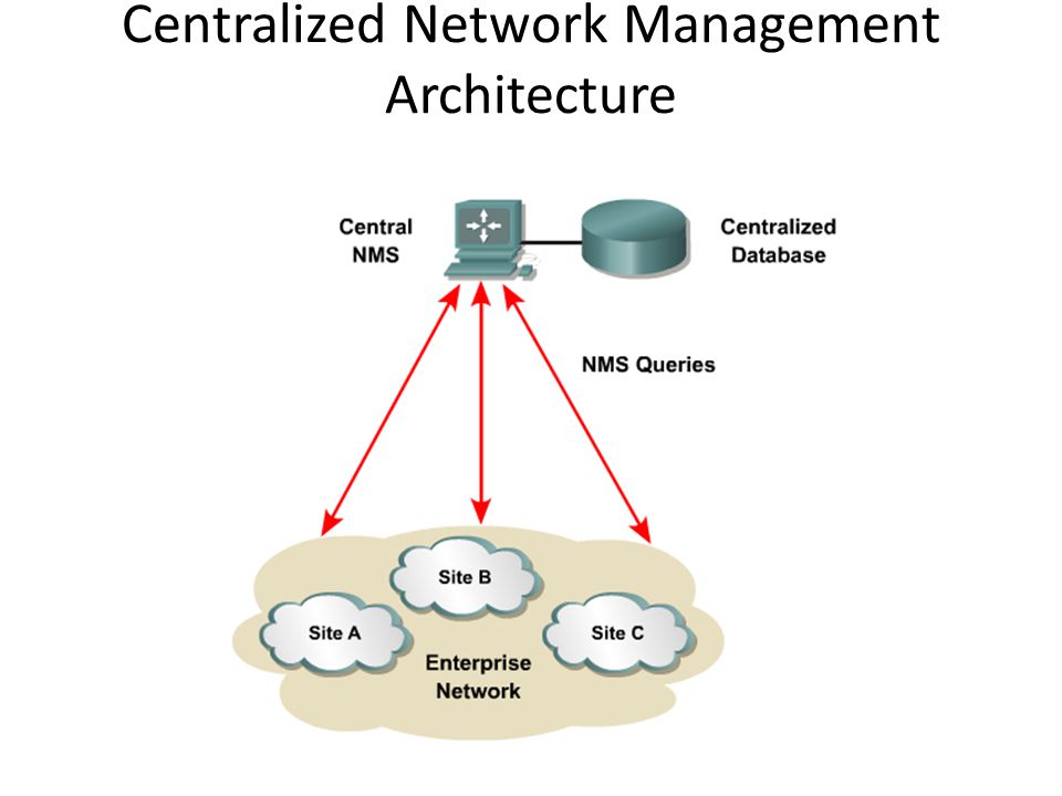 Centralized Network Management Architecture