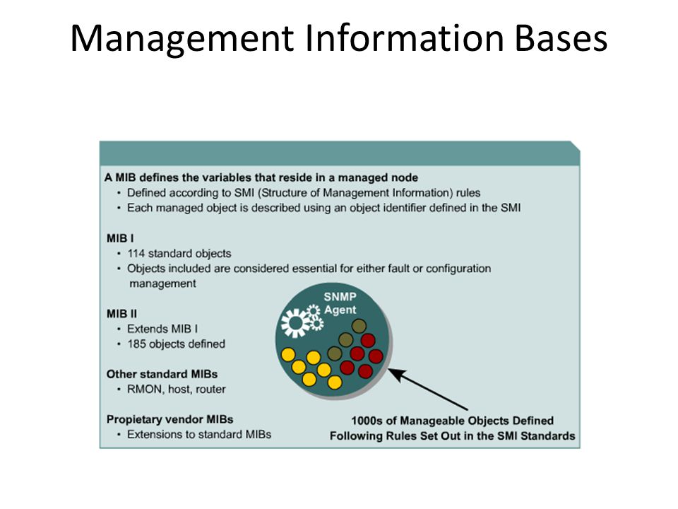 Management Information Bases