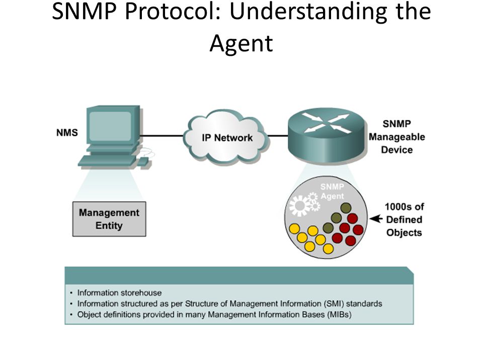 SNMP Protocol: Understanding the Agent