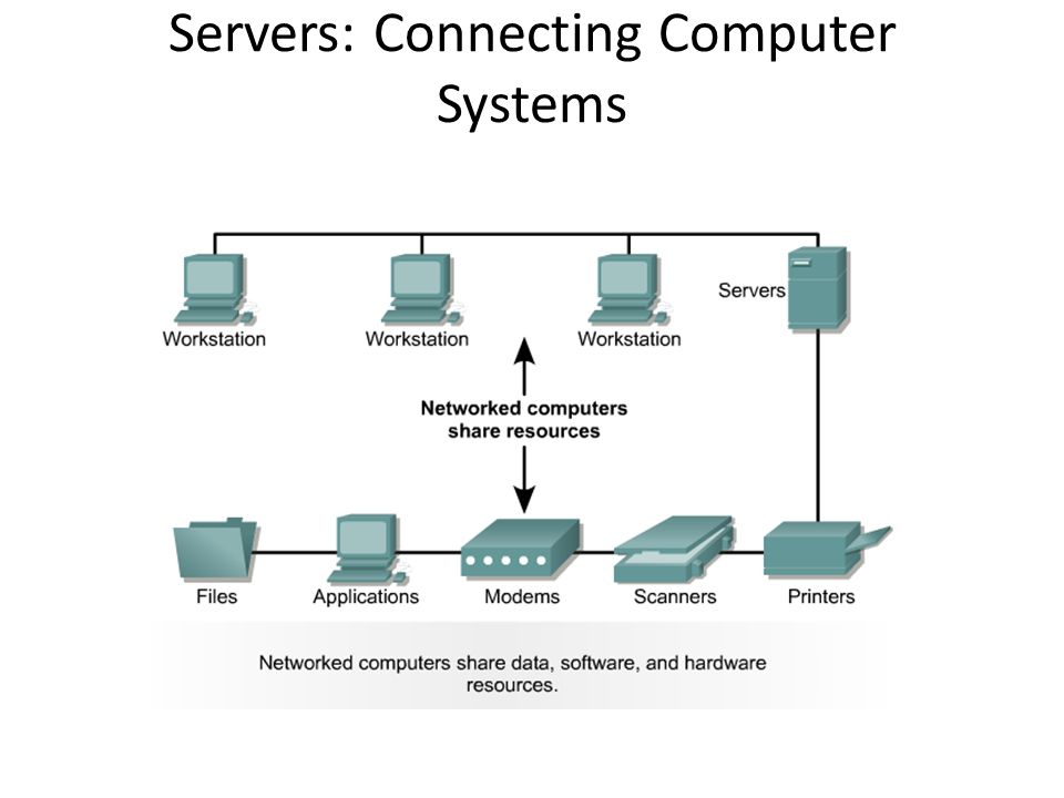 Servers: Connecting Computer Systems