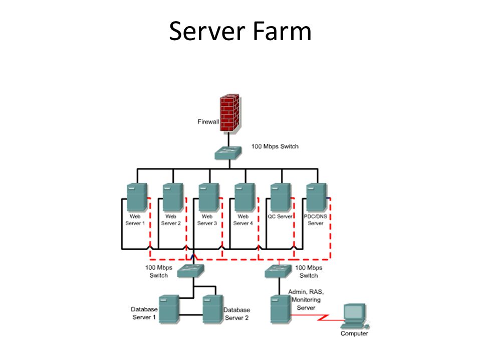 Server Farm